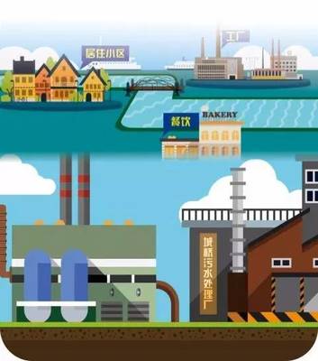 萌萌噠動(dòng)畫片 環(huán)保小衛(wèi)士帶你揭秘城橋水系整治與環(huán)境監(jiān)測(cè)