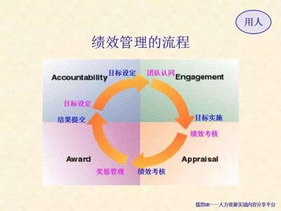 基于企業戰略績效管理模型 驅動組織持續成功的核心路徑