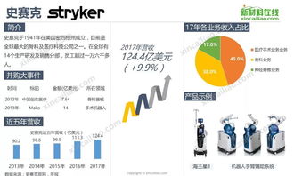 全球醫(yī)療巨頭30強在華醫(yī)療器械投資全景與戰(zhàn)略管理啟示