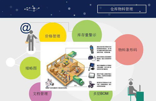 工廠倉(cāng)庫物料管理要求 提升企業(yè)管理效率的關(guān)鍵環(huán)節(jié)