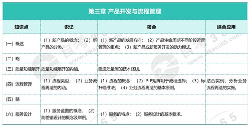 第三章 產(chǎn)品開發(fā)與流程管理——企業(yè)運(yùn)營(yíng)管理的核心驅(qū)動(dòng)力
